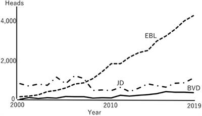 Prevalence of Bovine Viral Diarrhea Virus Infection in Japan: 2000–2019